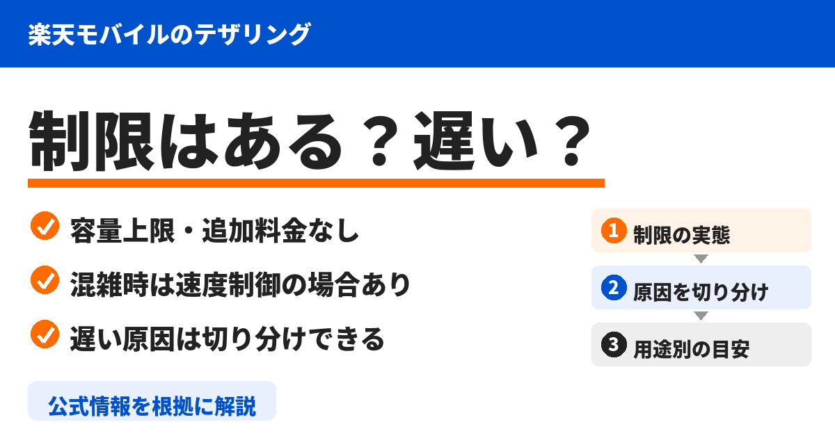 「楽天モバイルのテザリングに制限はある？速度制御の条件と対処法【2026年】」のアイキャッチ画像